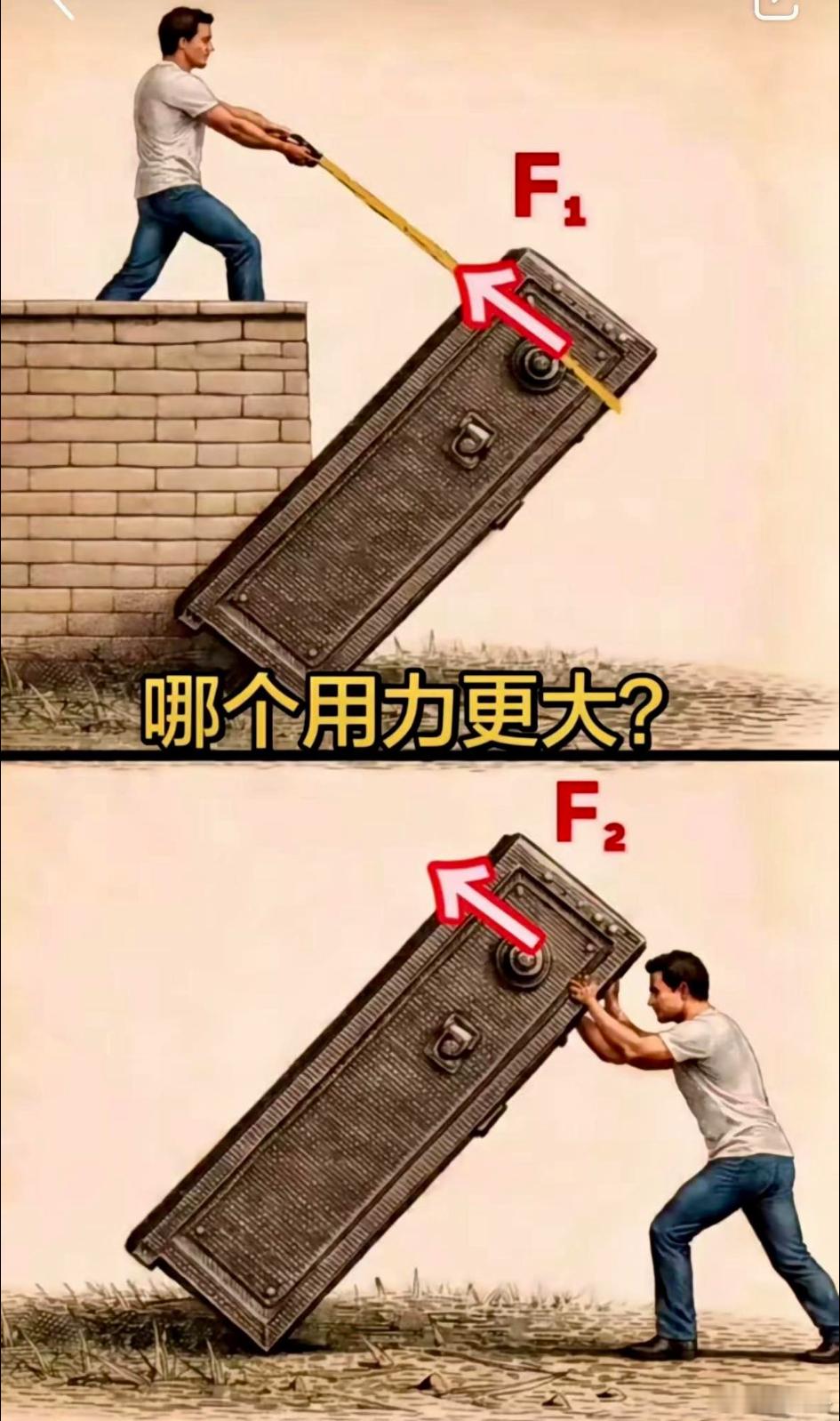 考考你们的物理如何，请问图中F1和F2哪个用力更大 