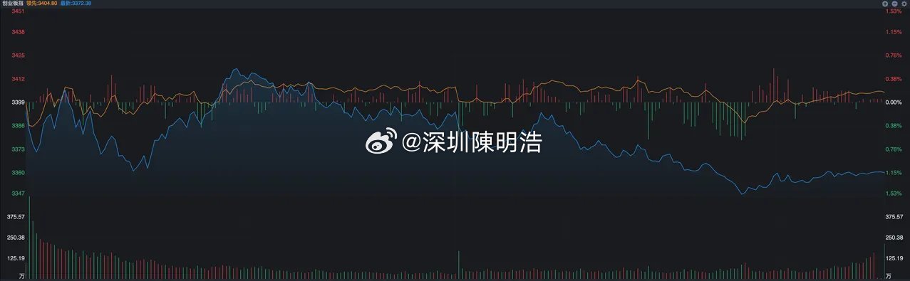 A股昨天大部分时间都呈现了震荡走势，尤其是科技板块是针对之前一个交易日涨幅过大的