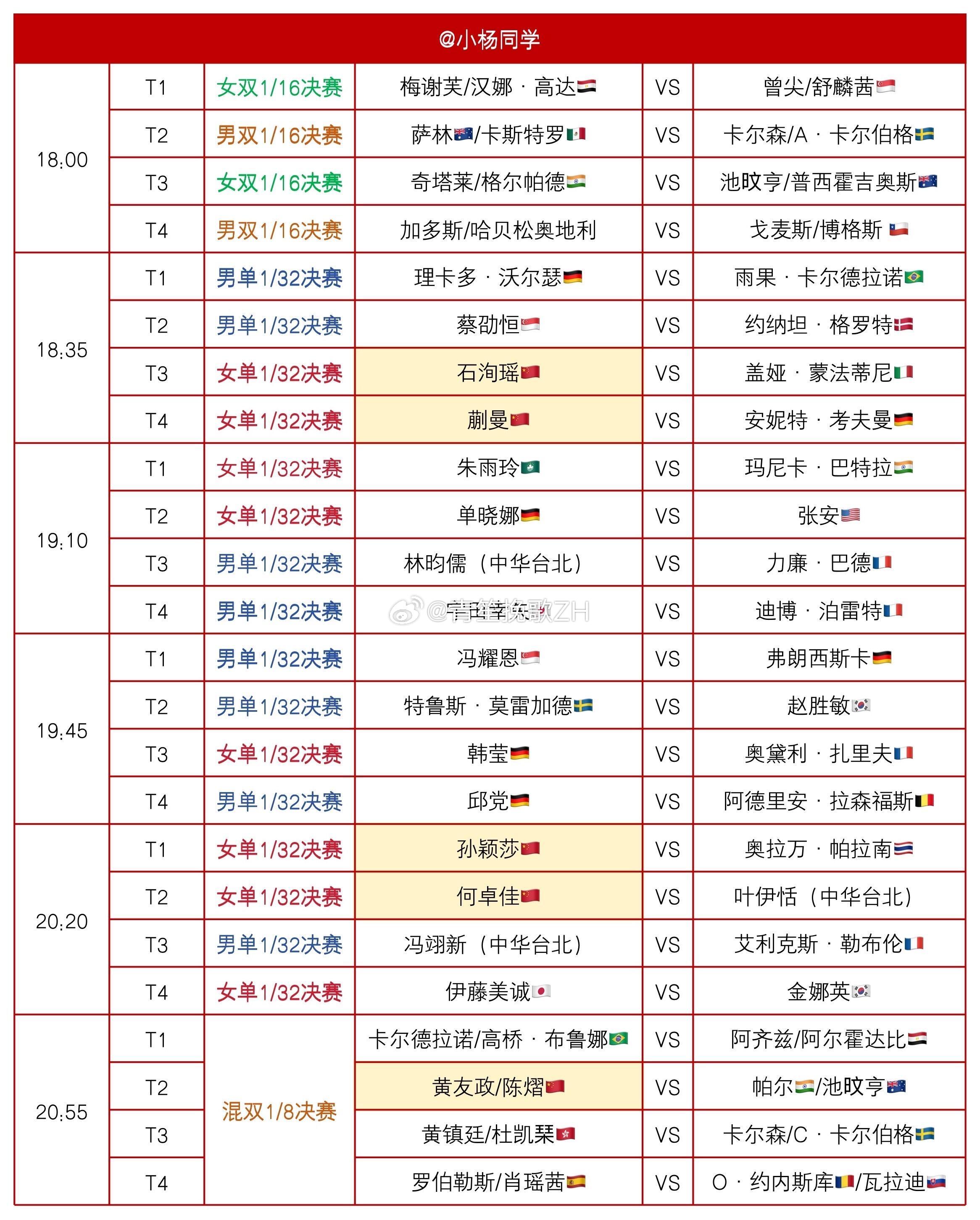 新加坡大满贯2月23日赛程 WTT新加坡大满贯｜2月23日 国乒赛程12:35 