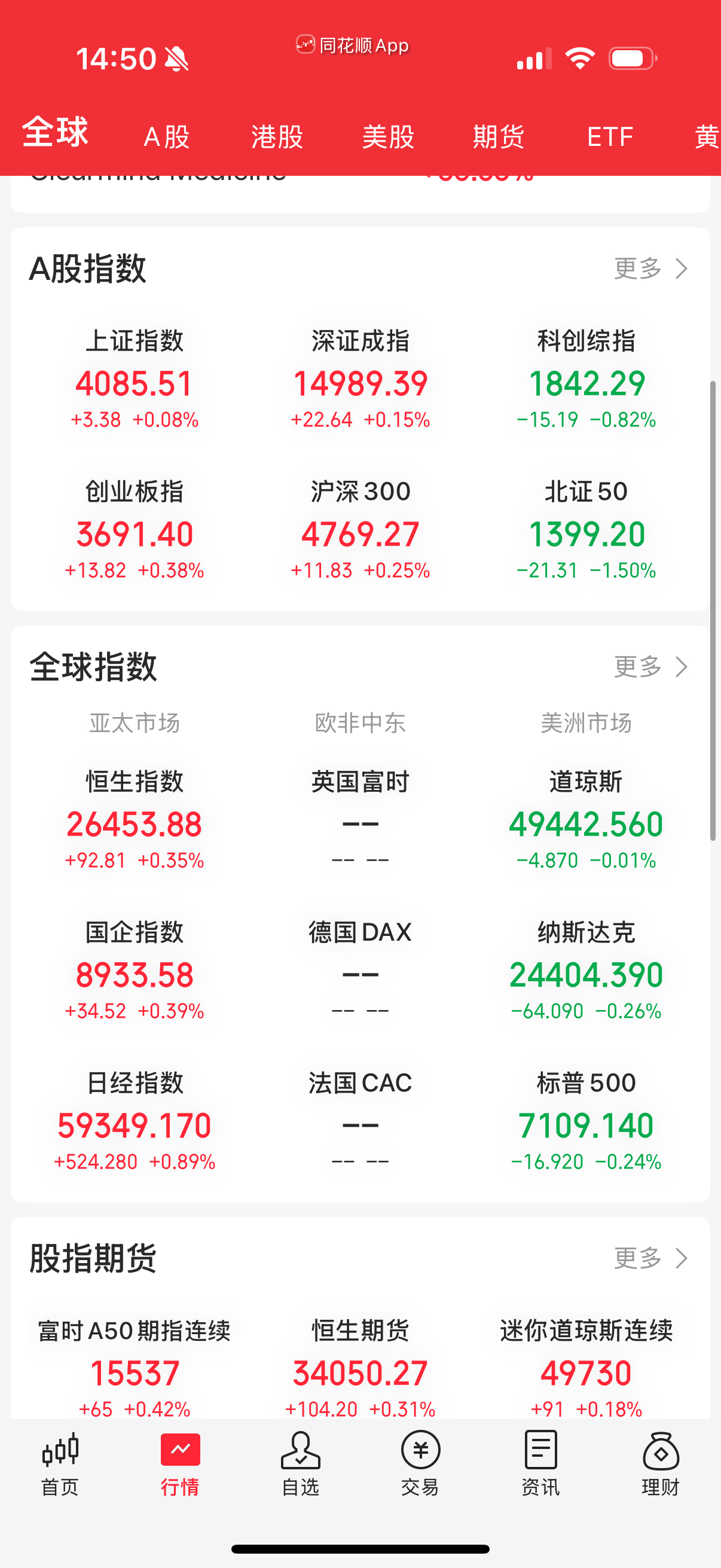 A股指数看没什么问题，回踩能拉高买盘还挺强。 