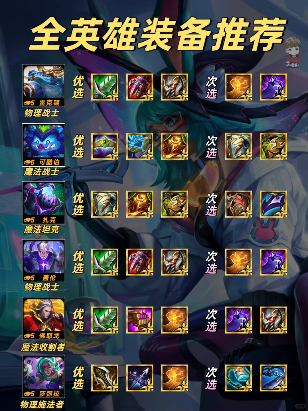 新赛季全英雄出装攻略，快看看什么才是神装