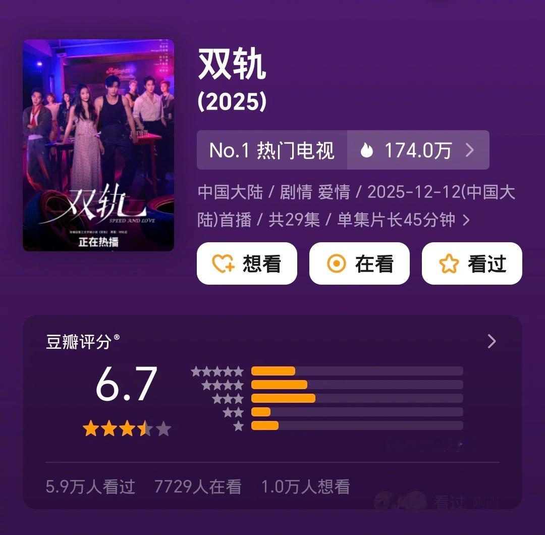 虞书欣双轨开分  有一说一双轨才6.7分属实是低了，这绝不是剧的真实水平。要知道