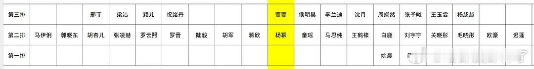 微博视界大会座位来了[举手]这座位图你觉得合理吗？[流鼻血]第一排：姚晨、闫妮第