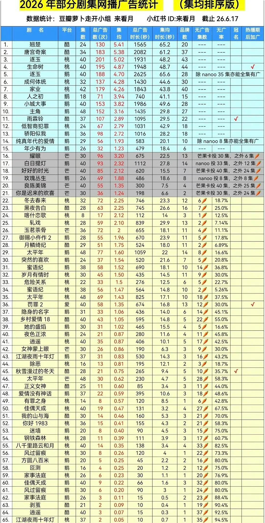 某家吹招商的时候别落下最后那部剧呀 
