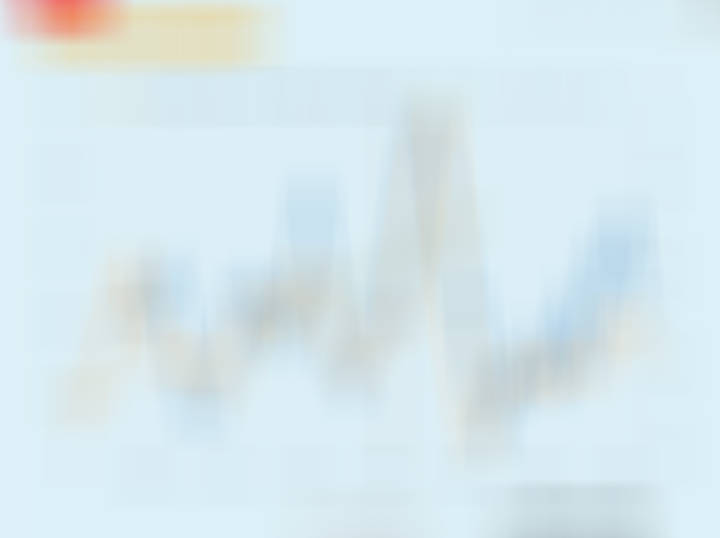 全球信贷脉冲自始至终领先全球流动性。