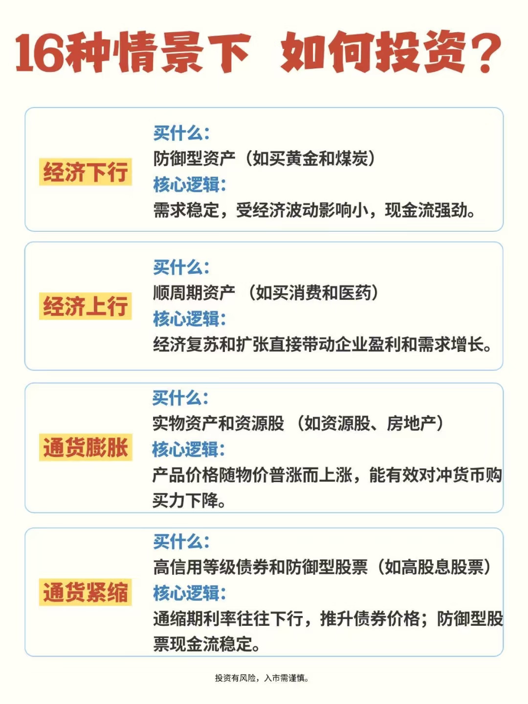 16种投资策略，你都掌握了吗？
