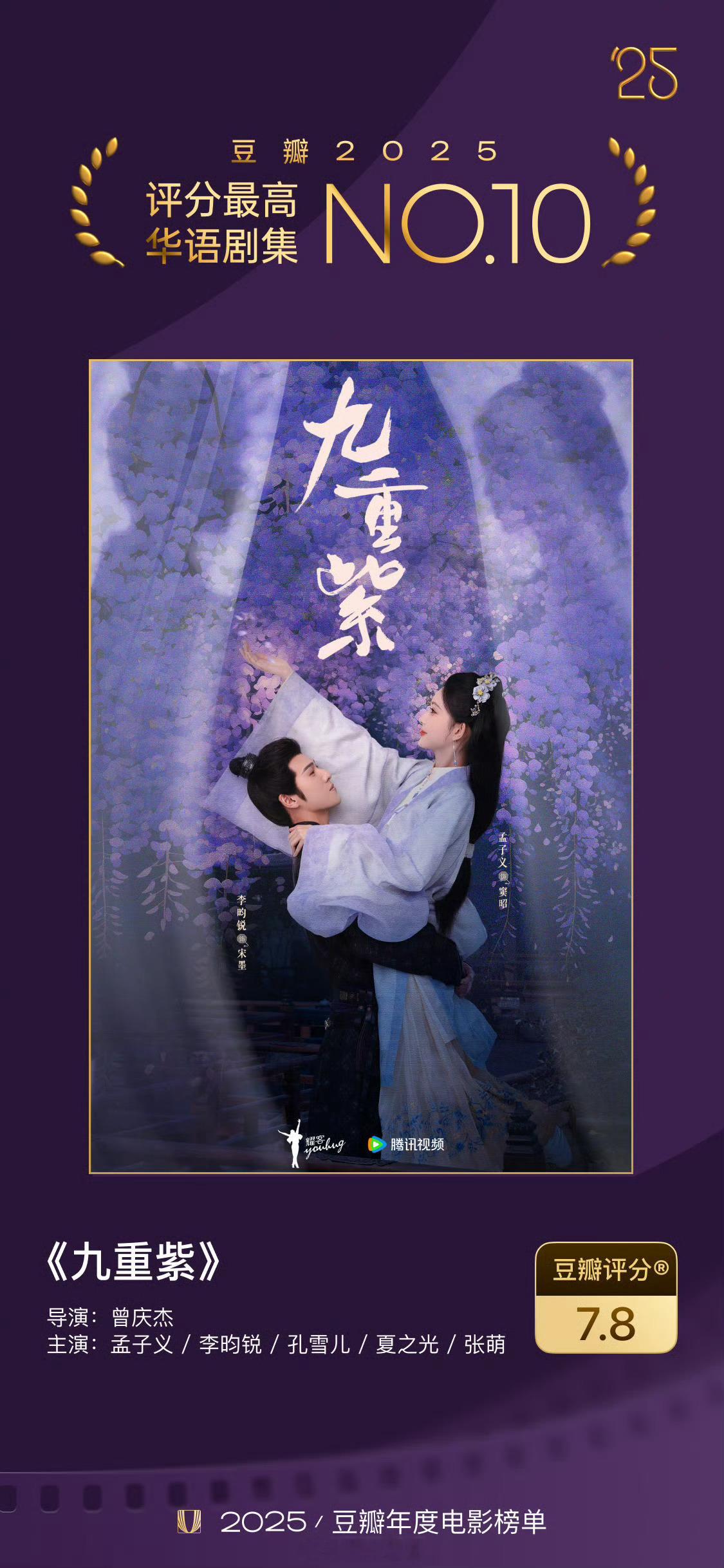 恭喜孟子义、李昀锐主演的九重紫 荣获“豆瓣2025评分最高华语剧集”