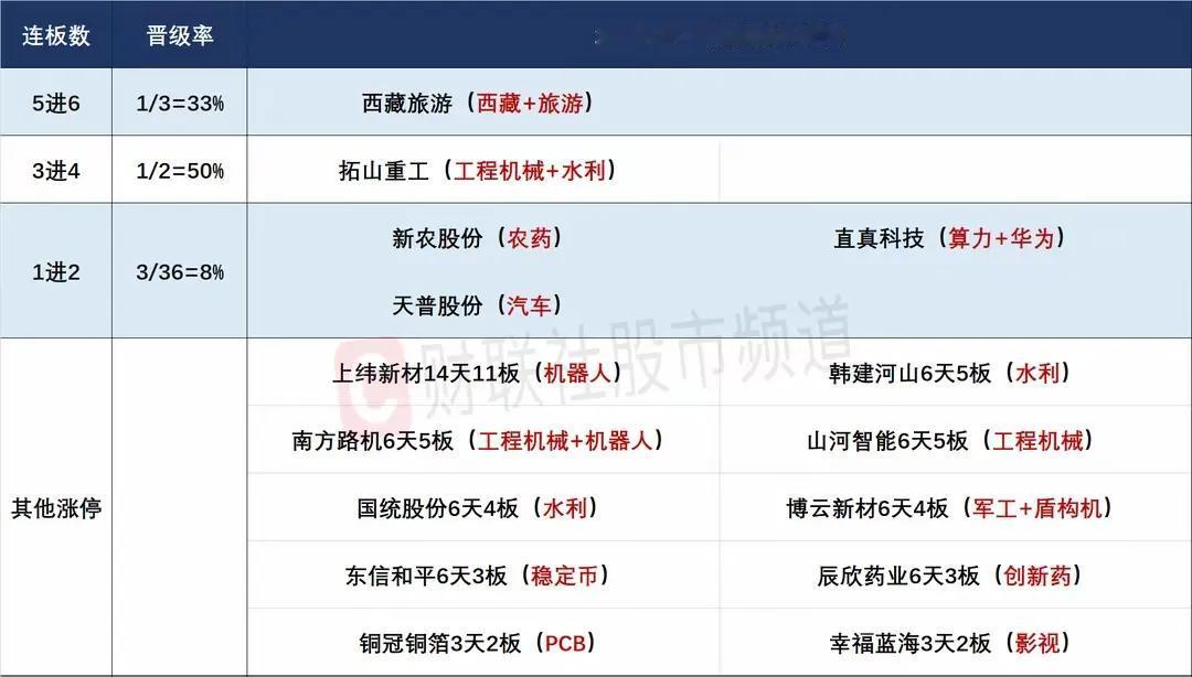 7月29日盘前预案：板块轮动加速，热门板块趋势股更受资金青睐！

1、周一的市场