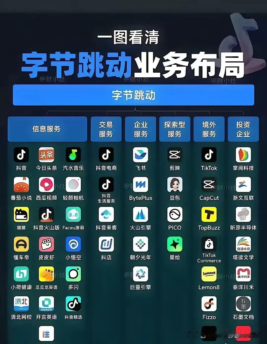 字节跳动连续三天大动作震惊全球，背后是张一鸣的“无边界胜利”才刚刚开始。
 
1