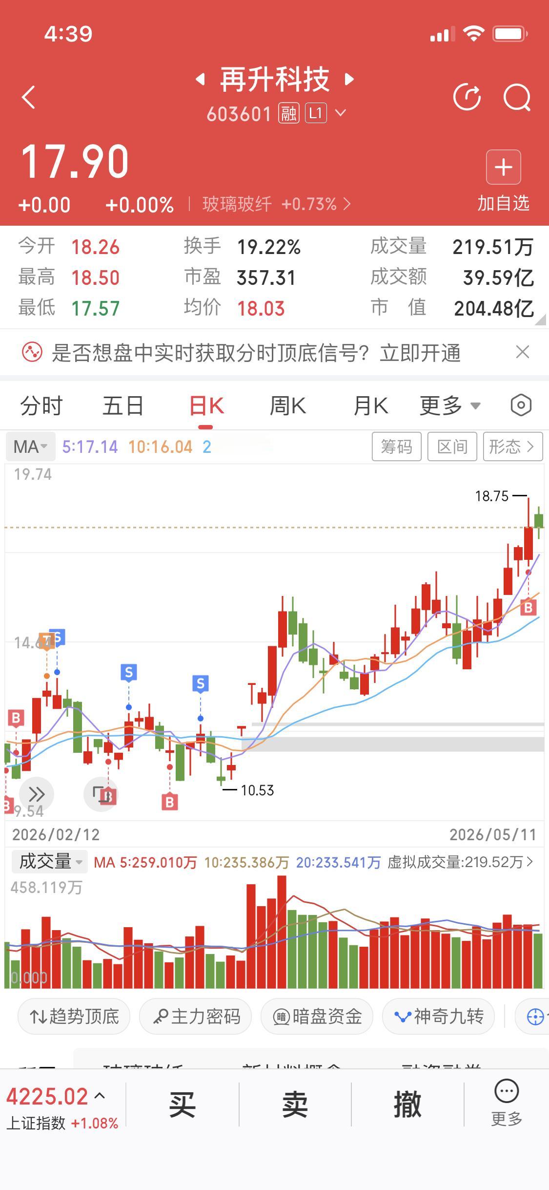 简单分析再升科技
昨天大盘、科创一片红火
商业航天板块一片沉寂
装睡行情
再升科