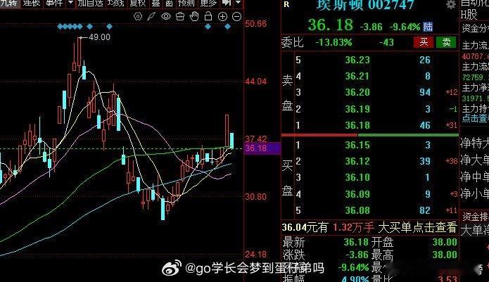 大哥宇树科技上市后机器人板块就利好兑现了。宇树科技