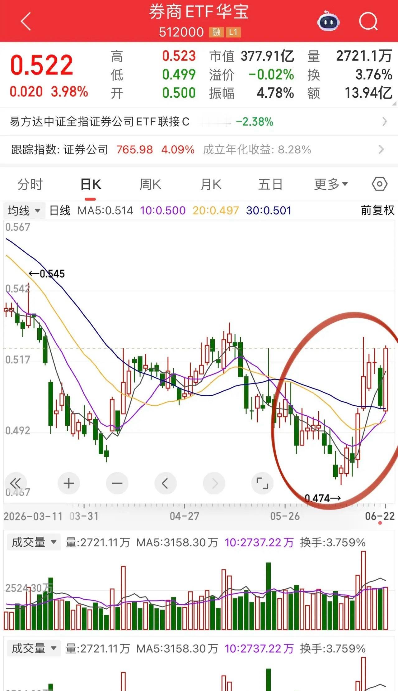 天量成交极限撕裂行情！早盘存储芯片、光纤 MLCC、光纷纷创下新高，香浓芯创、普