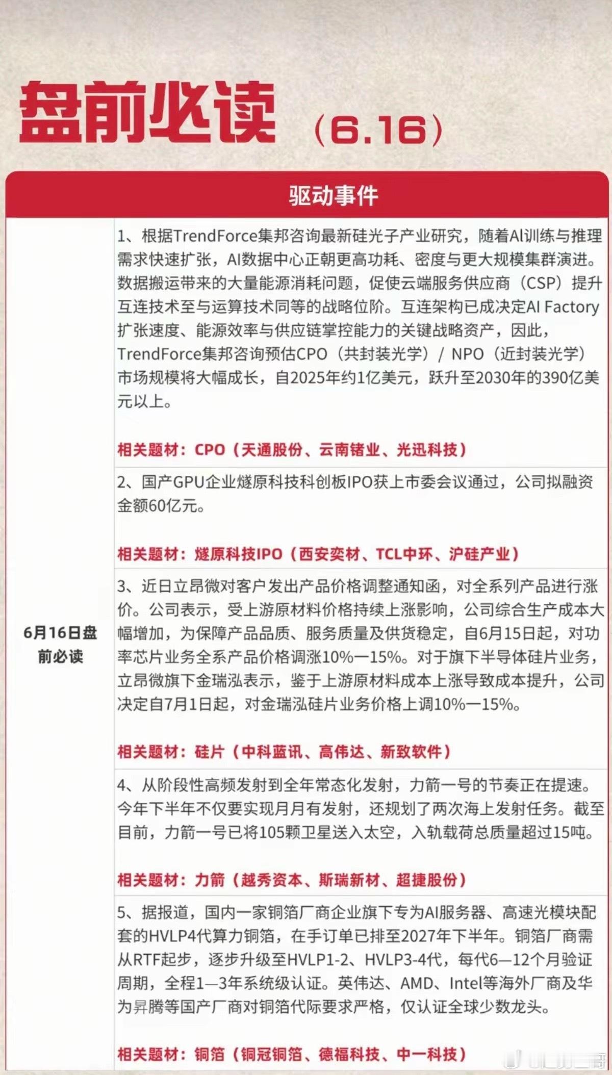 6.16周二  盘前  财经热点必读！1.CPO共封装光学2.燧原科技IPO3.