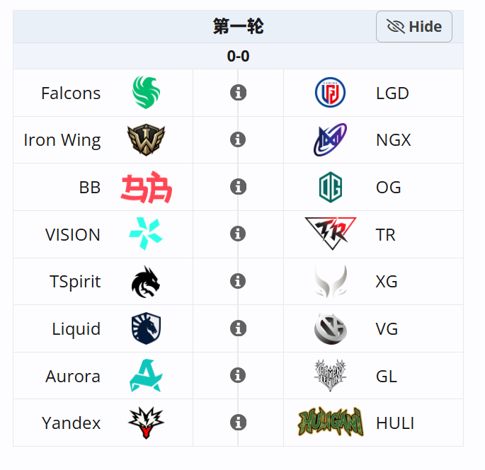 DOTA2 TI15 的比赛预告 HOHO-------------------