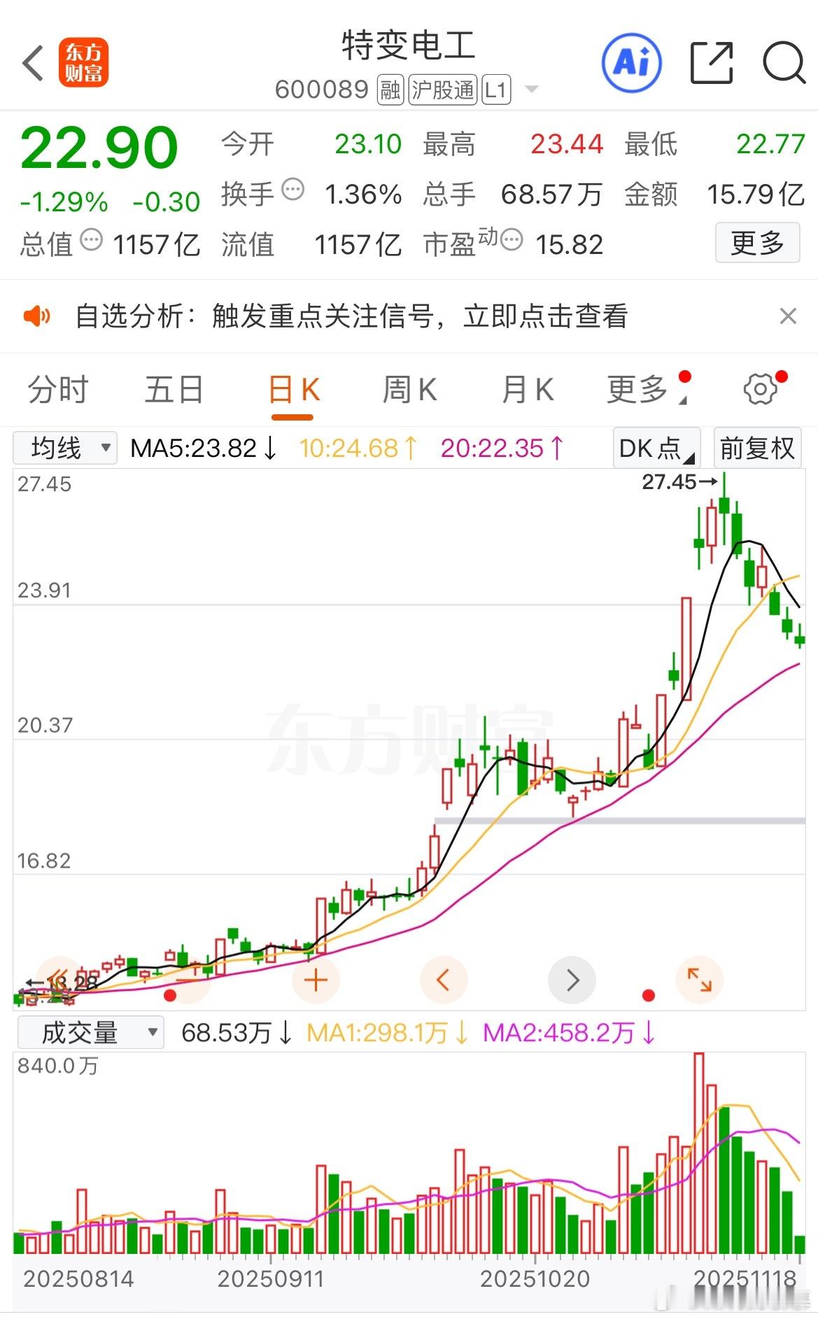 特变电工到慕慕说的20日线的位置了，不着急进场，关注下支撑力度，稳扎稳打！ 