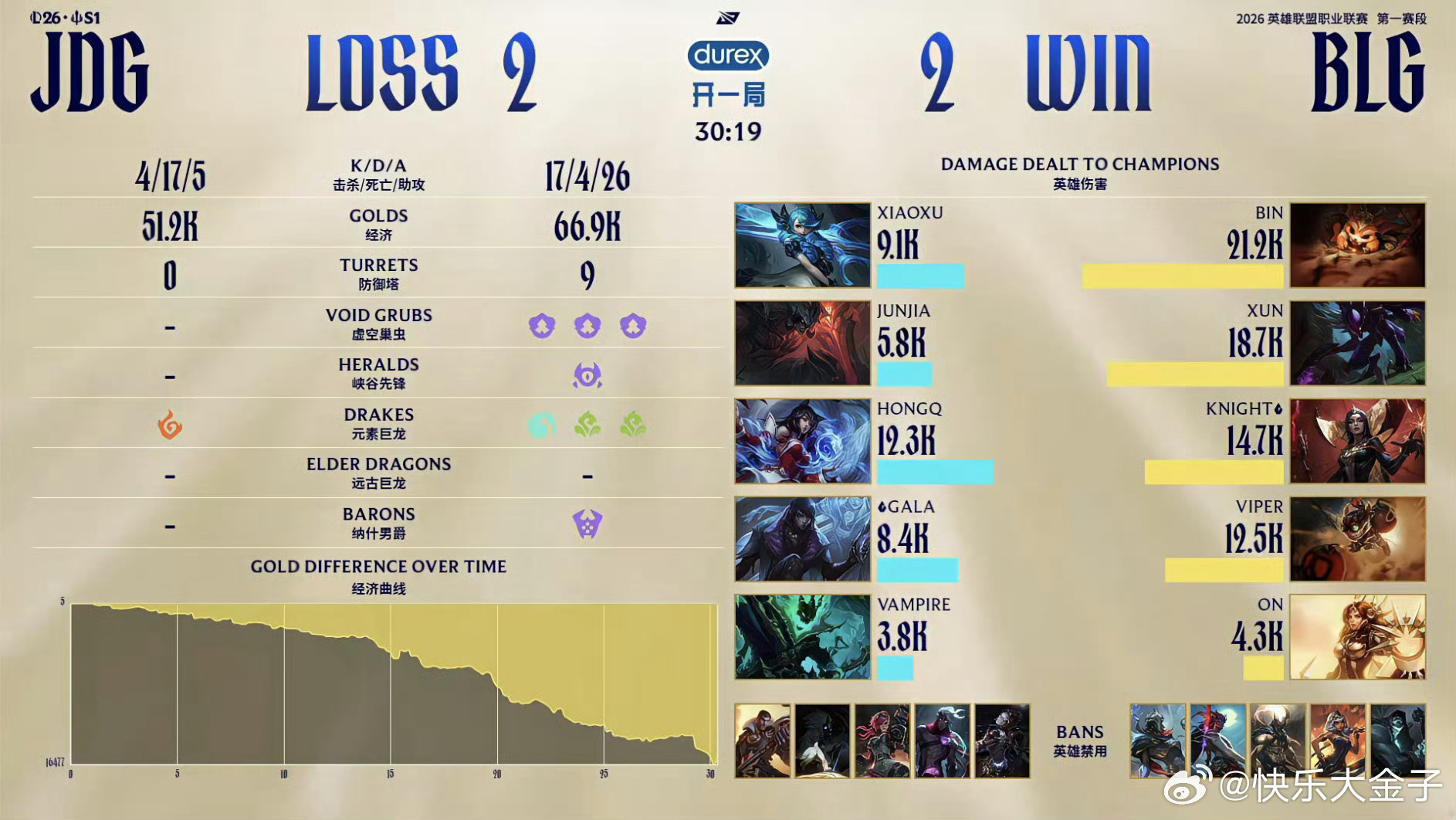 JDG这两年都没有像今天这样接近正式的国际赛，能做到吗？blg对战jdgBLG将