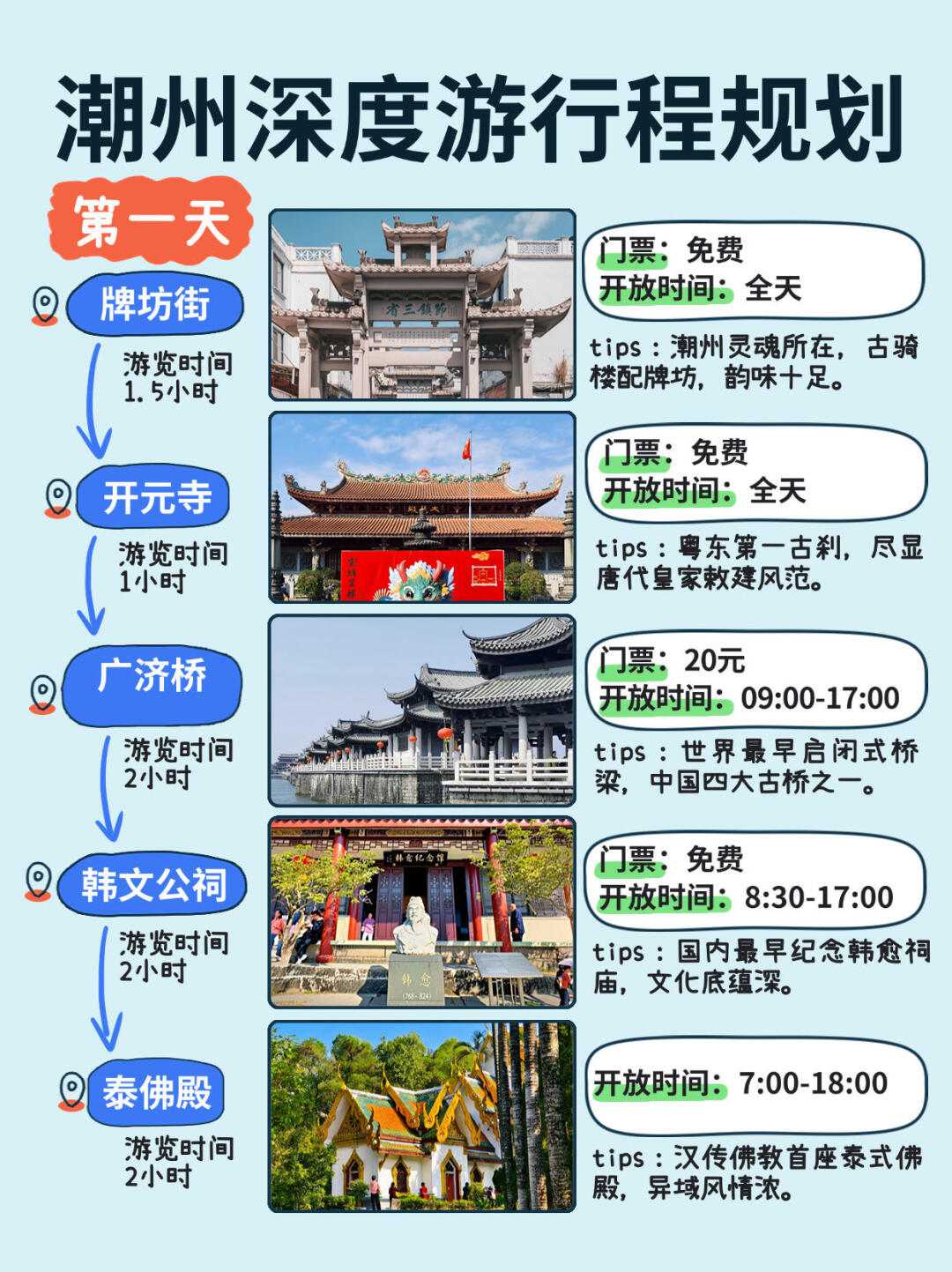 人均500💰潮州超详细吃住行攻略📝直接抄