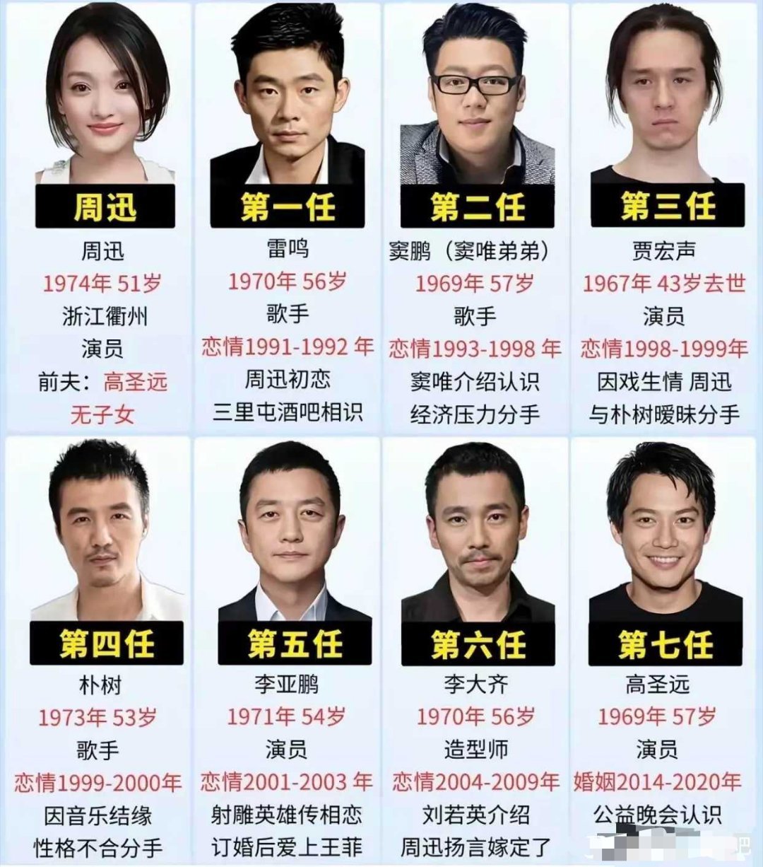 论前男友（前夫）的数量，周迅能名列前茅吗？ 