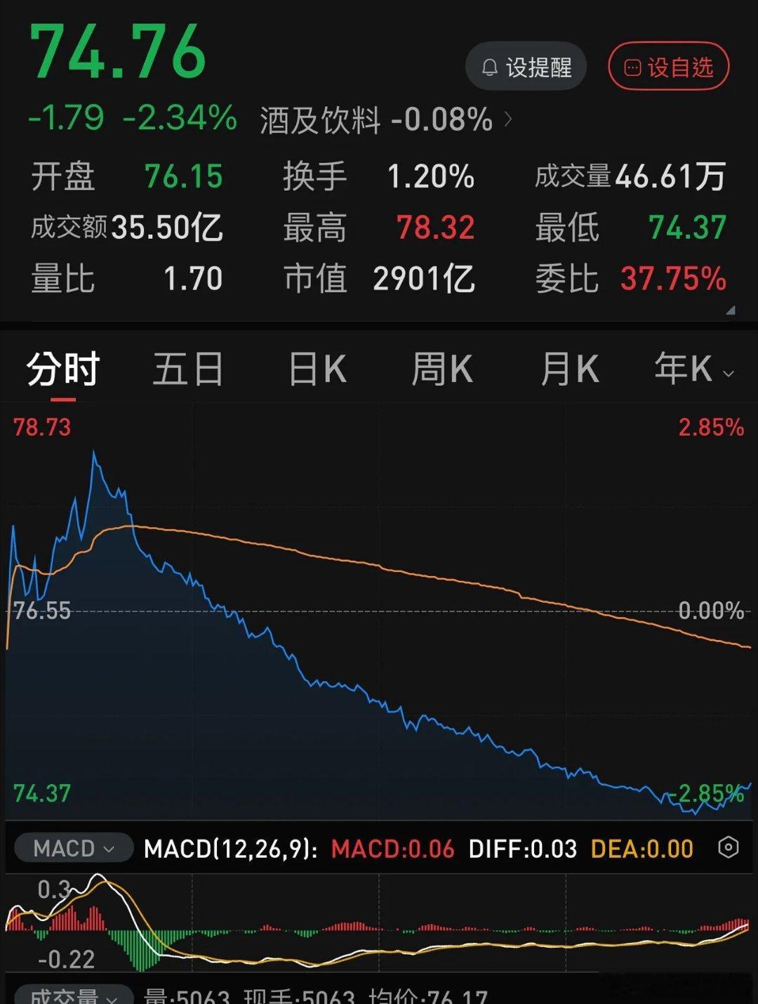 价值投资理念深入骨髓中的人到底有多执着？我一个朋友最近两个月抄底五粮液，三抄三套