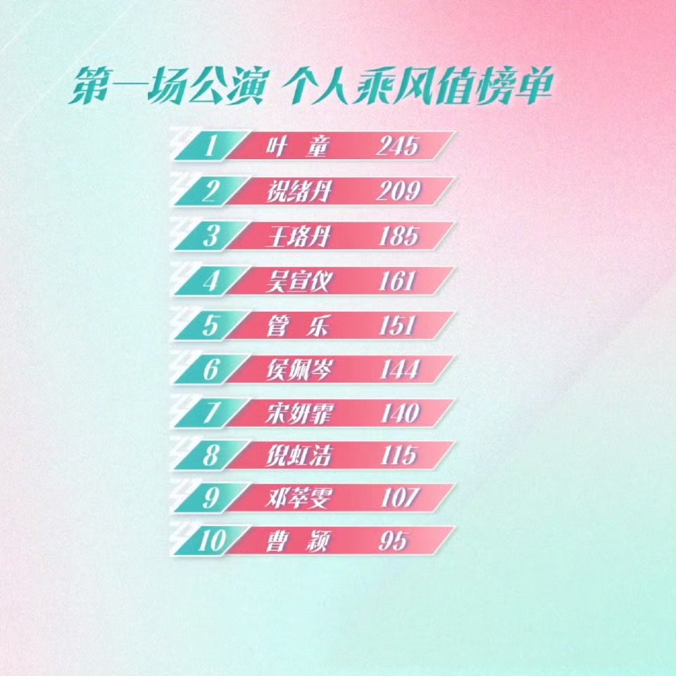 浪姐更新这个排名有点意思，期待姐姐们的新表现乘风2025 ​​​