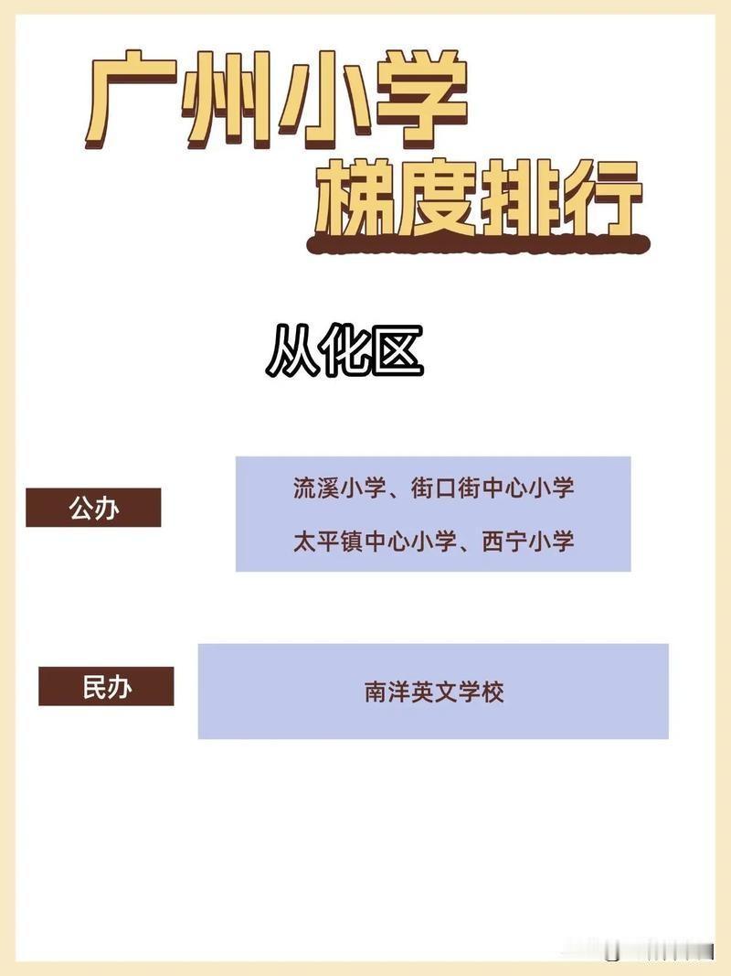 广州多区小学梯度排行陆续发布，越秀、天河、海珠等核心区名校梯队分明，从化、花都、