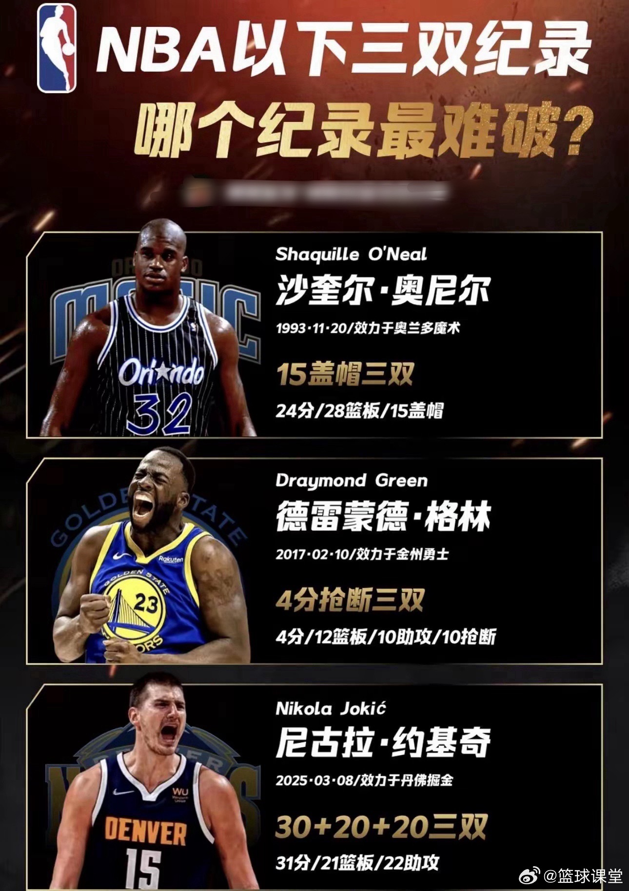 NBA三双纪录，哪个纪录更难破？ 