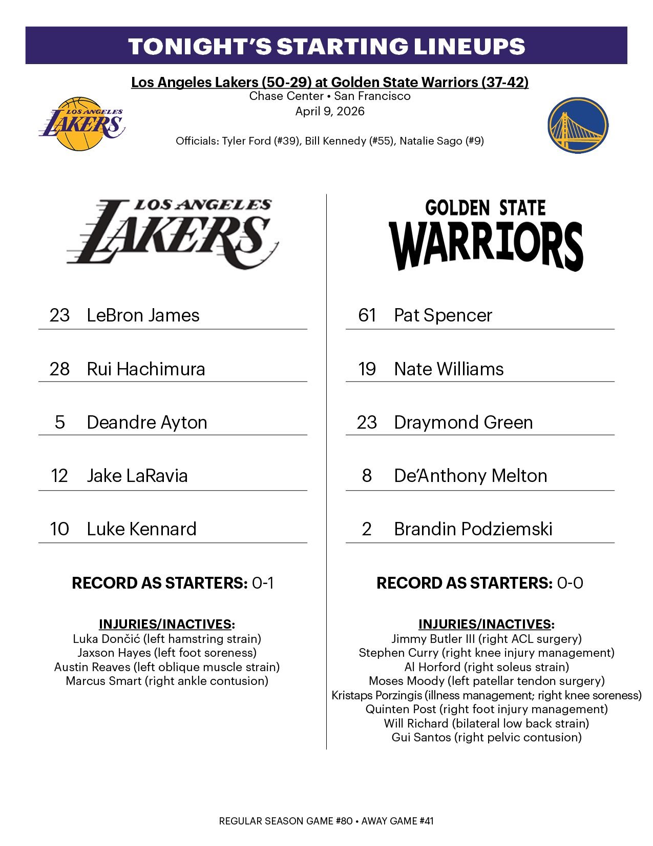 今日首发：詹姆斯，肯纳德，拉拉维亚，八村塁，艾顿湖人vs勇士