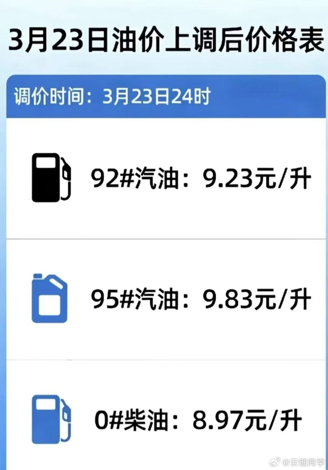 OMG，真加不起油了