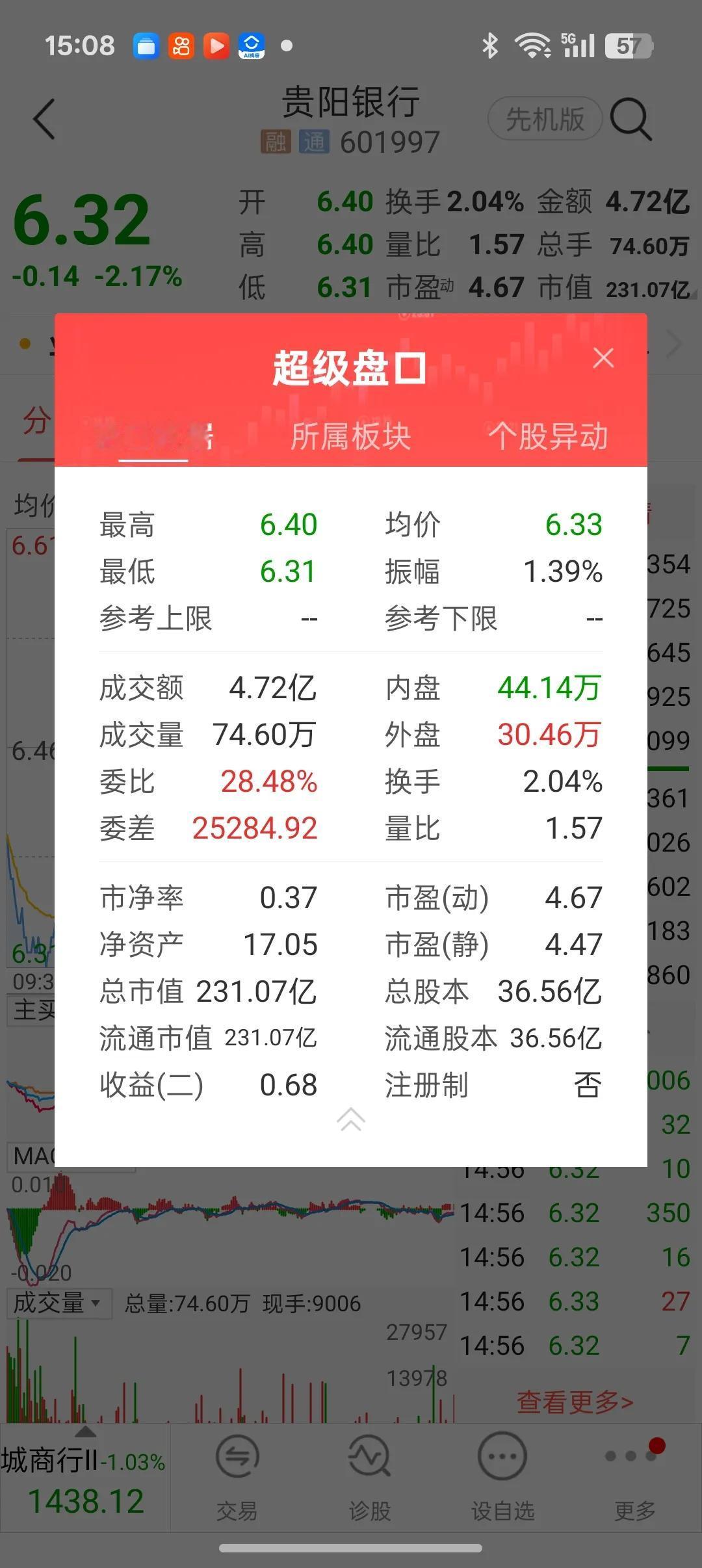 我的持股，为了防止公司业绩造假而踩雷，我全是买分红股。
嘉欣丝绸，今年每股分红0