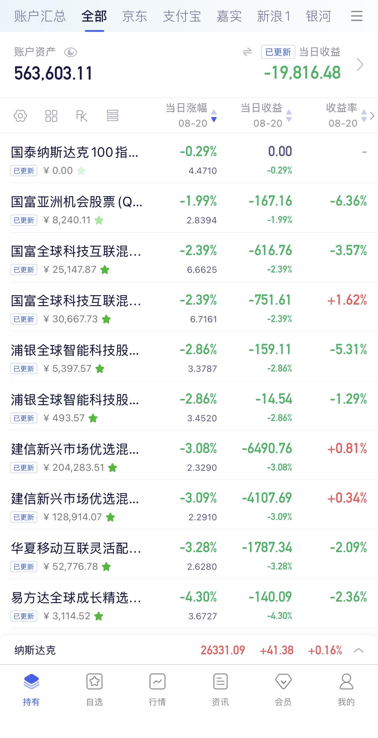 8月19日收益：​-19716元
2026年收益：12703元
所有账户总和：5