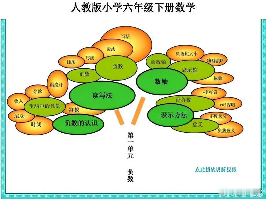 关于数学，普通人学它，学到工作、生活时随手就能用上、不犯难的程度，应该学到哪才够