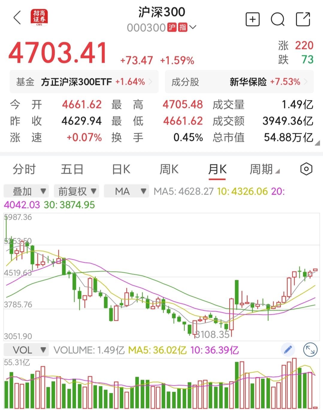 2026年股市投资策略：坚定持有沪深三百指数基金2023年底我预测中国股市上万点