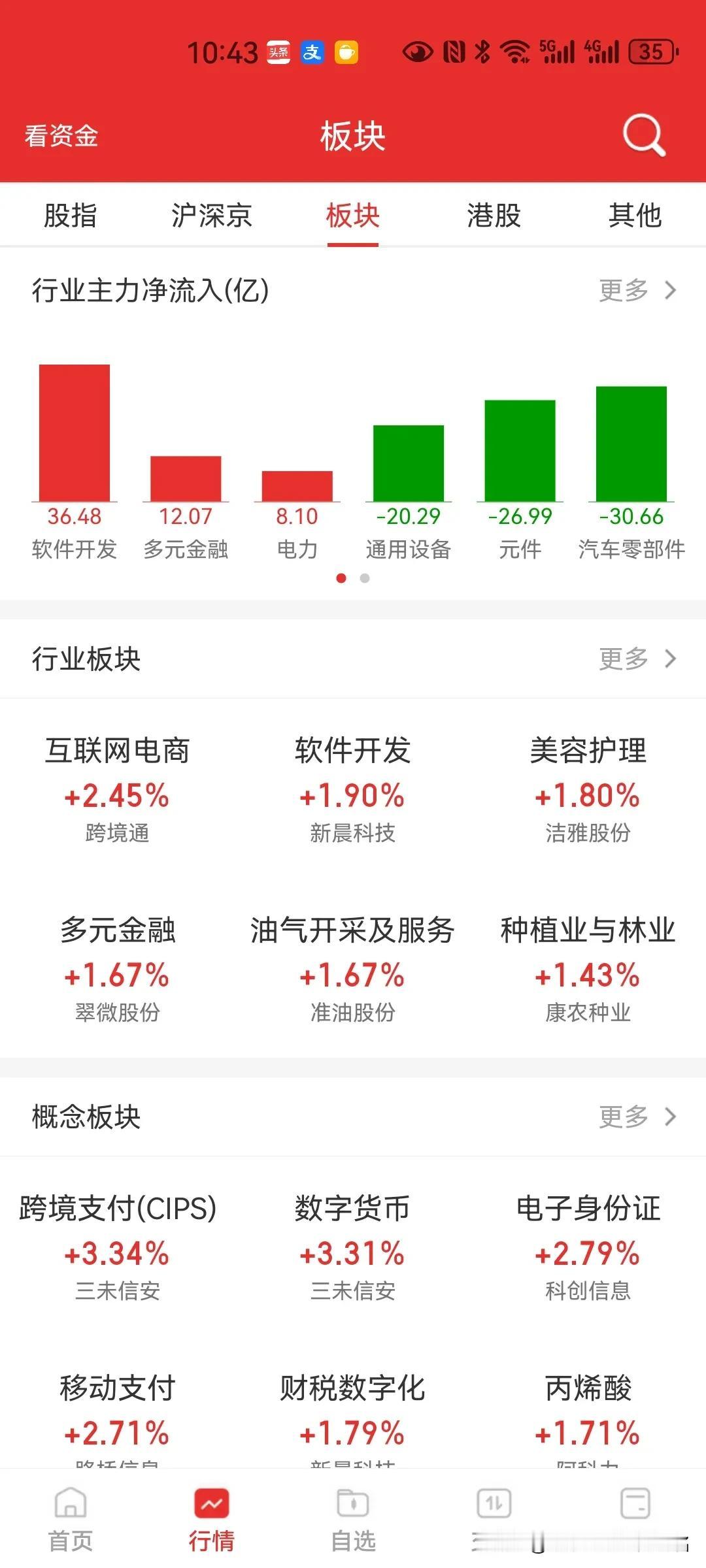 券商板块，下午能否反转？
早盘开盘，指数与券商板块同时跳空高开，一切都那么的完美
