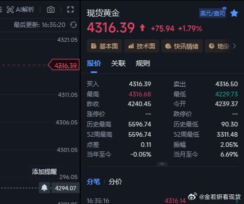4286多单直接走完不拿了。黄金金价