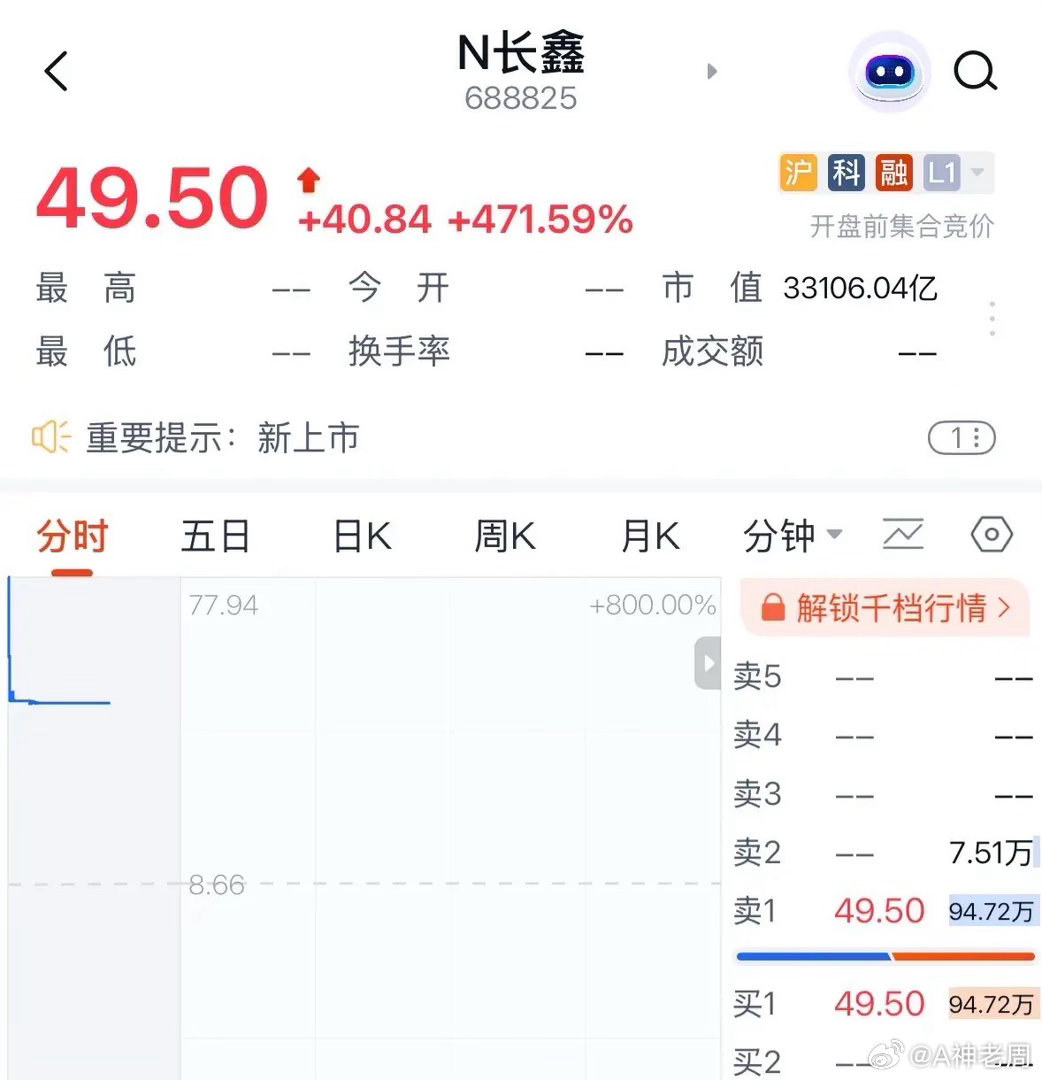 长鑫科技市值突破3.3万亿元创造历史，晋升A股市值之王：7月27日创造历史，有的