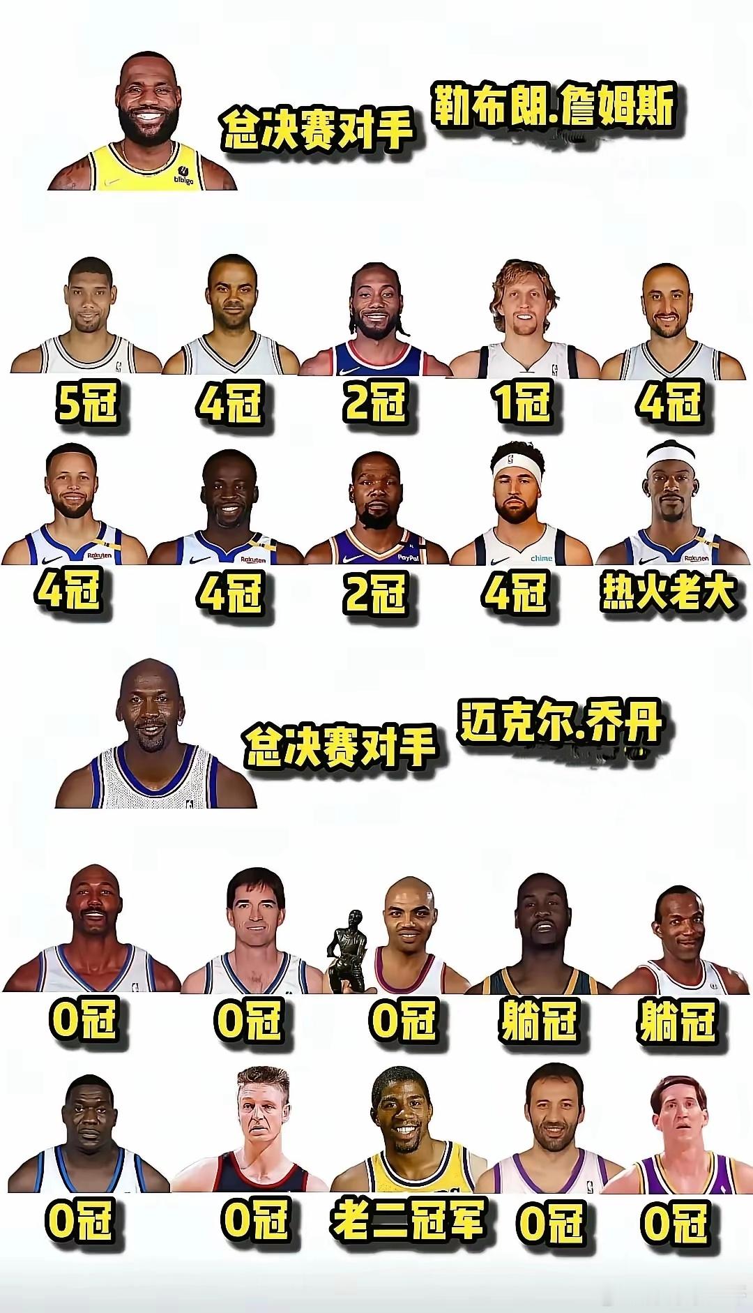 这个图片是否能证明詹姆斯的对手强于乔丹的对手？ ​​​