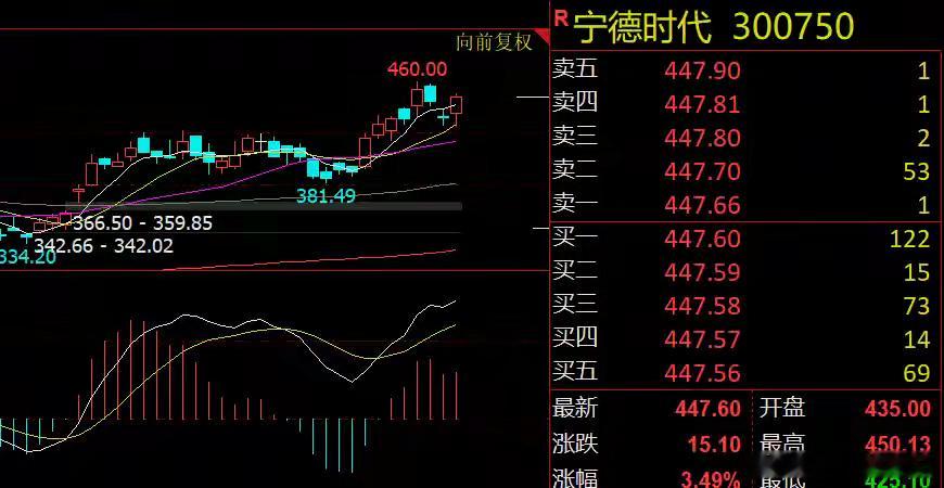 服务业和钠电池利好！A股或小幅调整隔夜市场回顾由于特朗普宣布维持海上封锁，美股三
