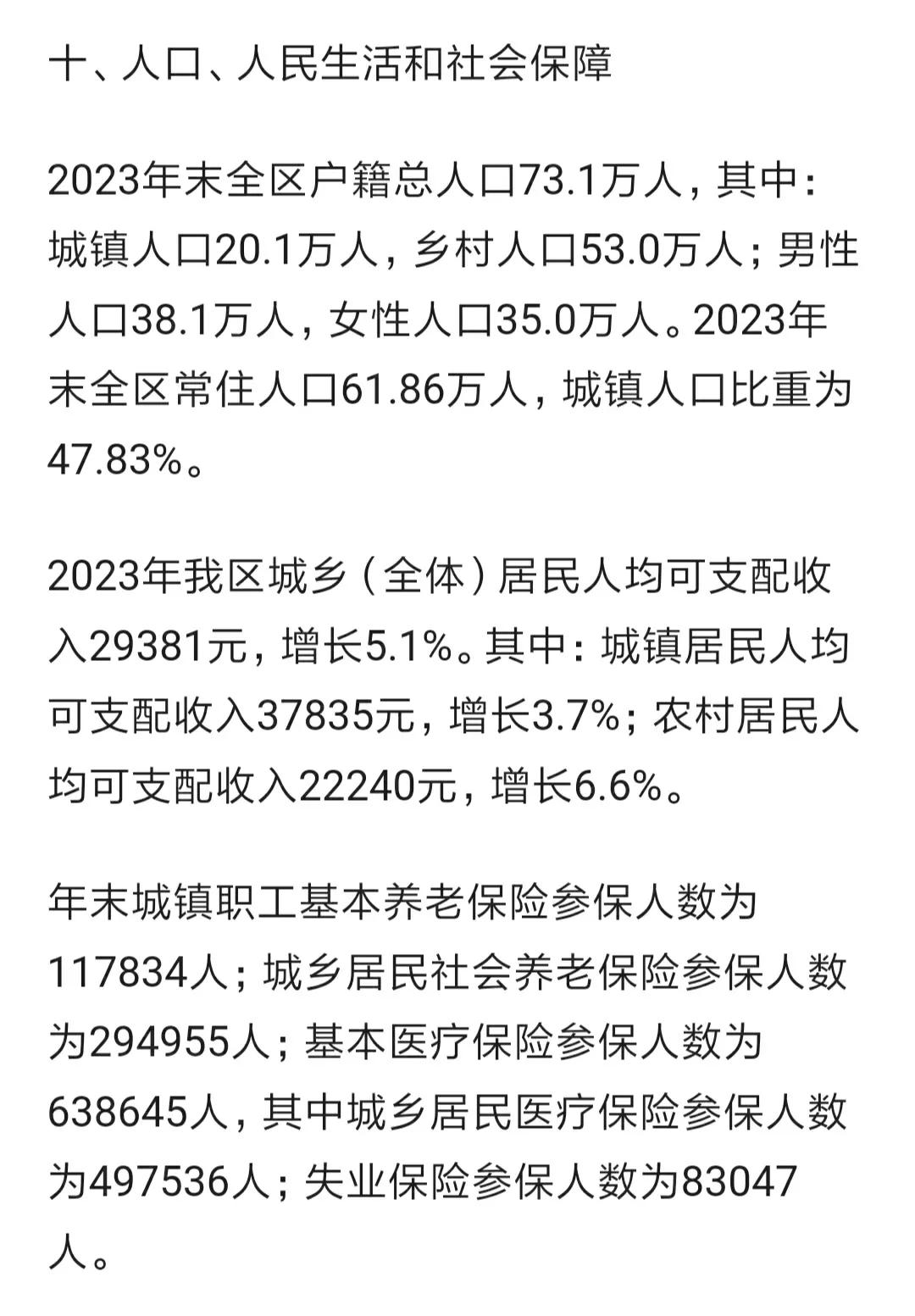 清远市清新区公布2023年户籍人口和常住人口数据
去年全区户籍人口73.1万人，