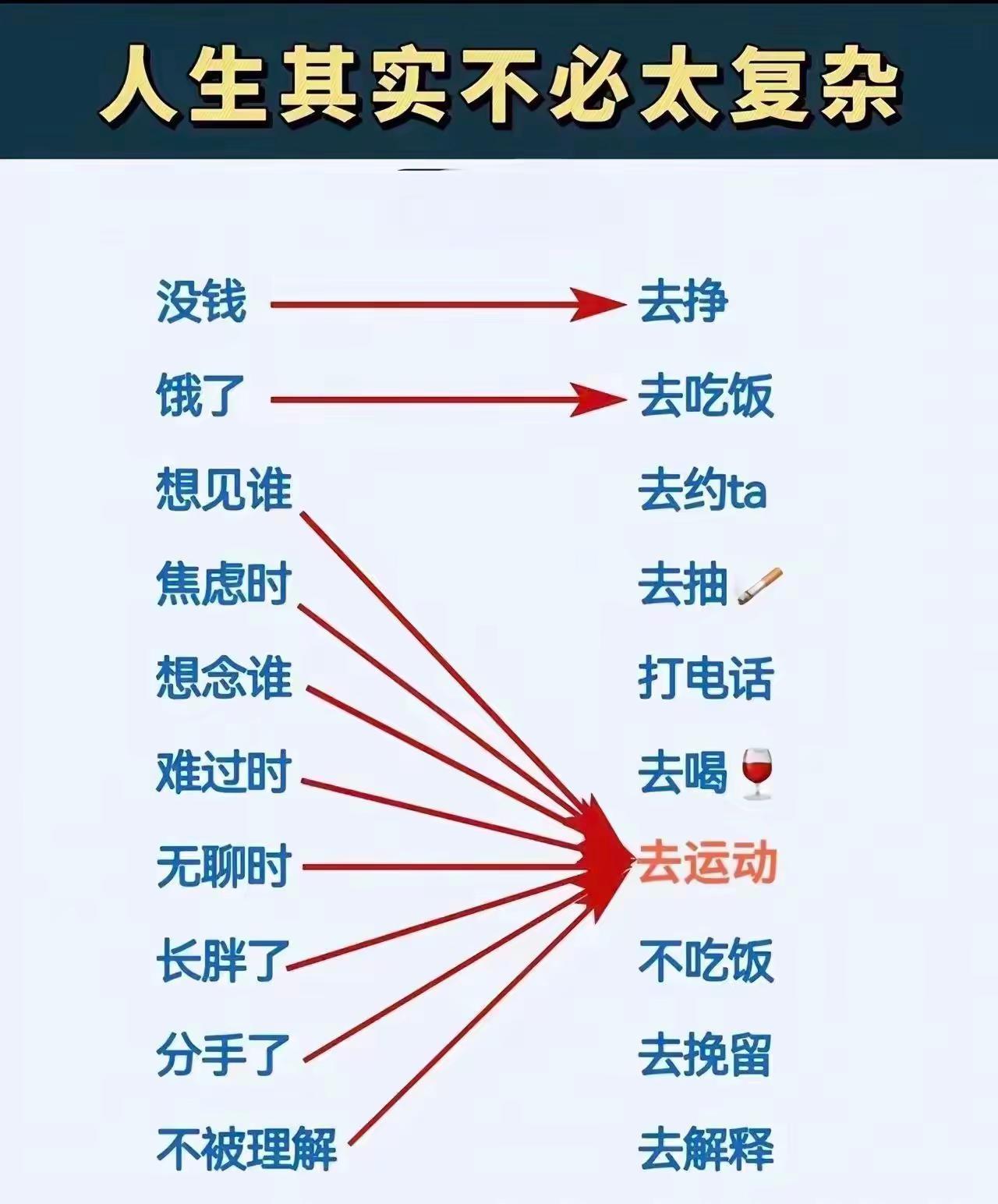 人生其实不复杂。十大心理学真相 避坑生存学 博弈心理学