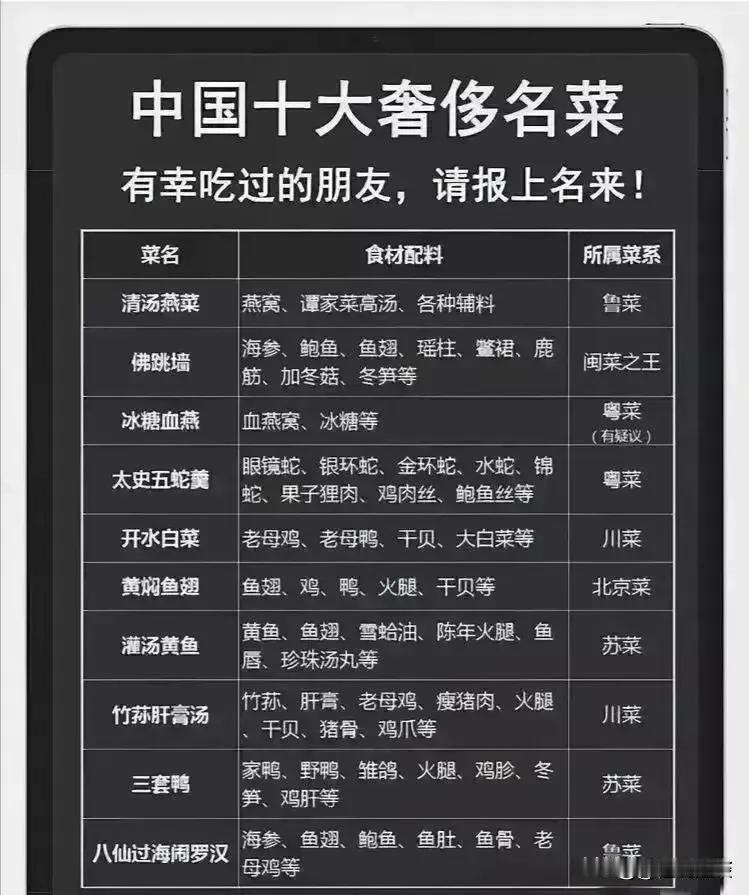 #中国十大奢侈名菜#