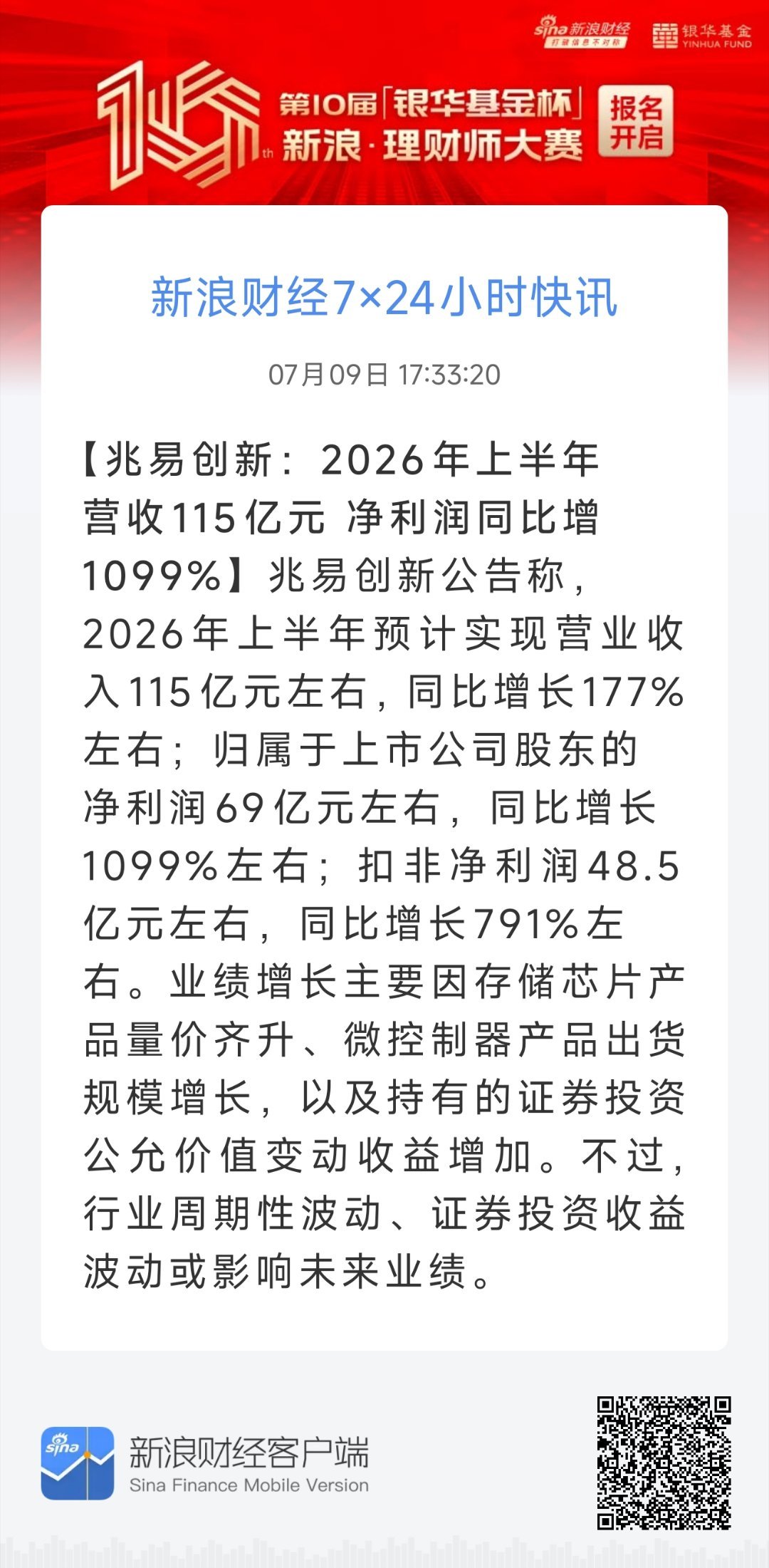 兆易创新：2026年上半年营收115亿元 净利润同比增1099%。 