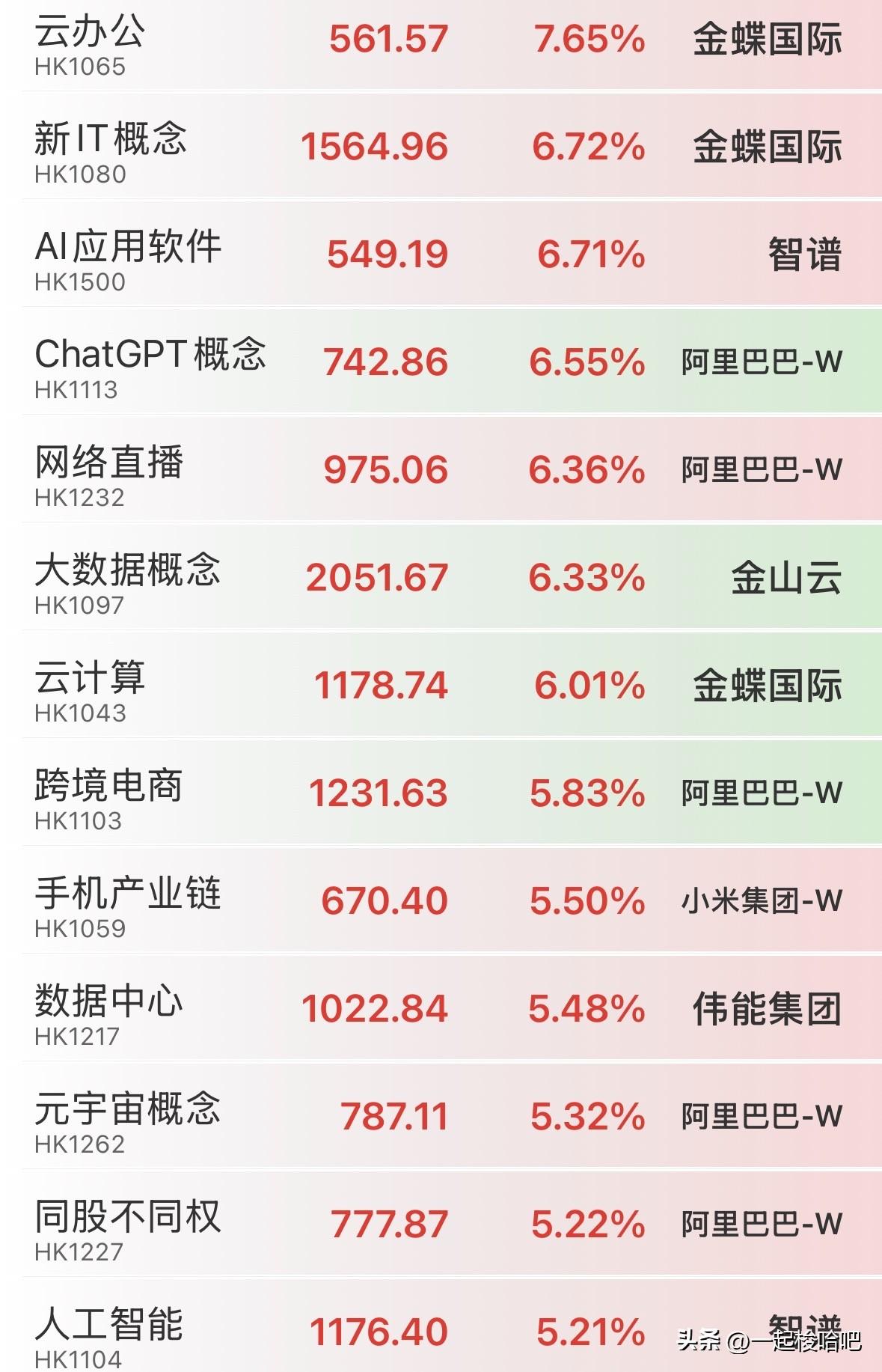 上午三大指数探底回升，主力跑步入场，情绪升温，接下来如何应对？
上午A股走势一度