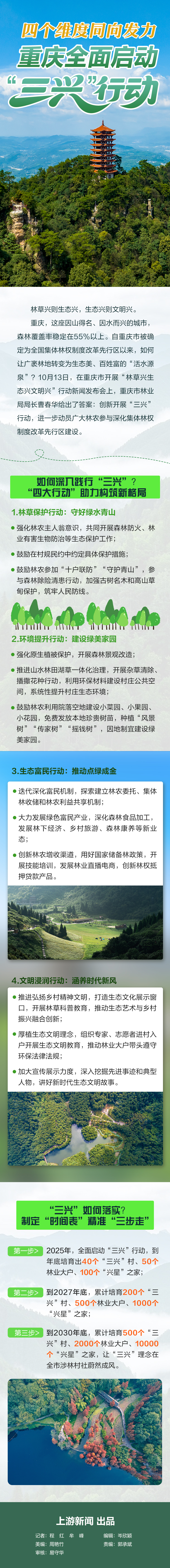 四个维度同向发力 重庆全面启动“三兴”行动