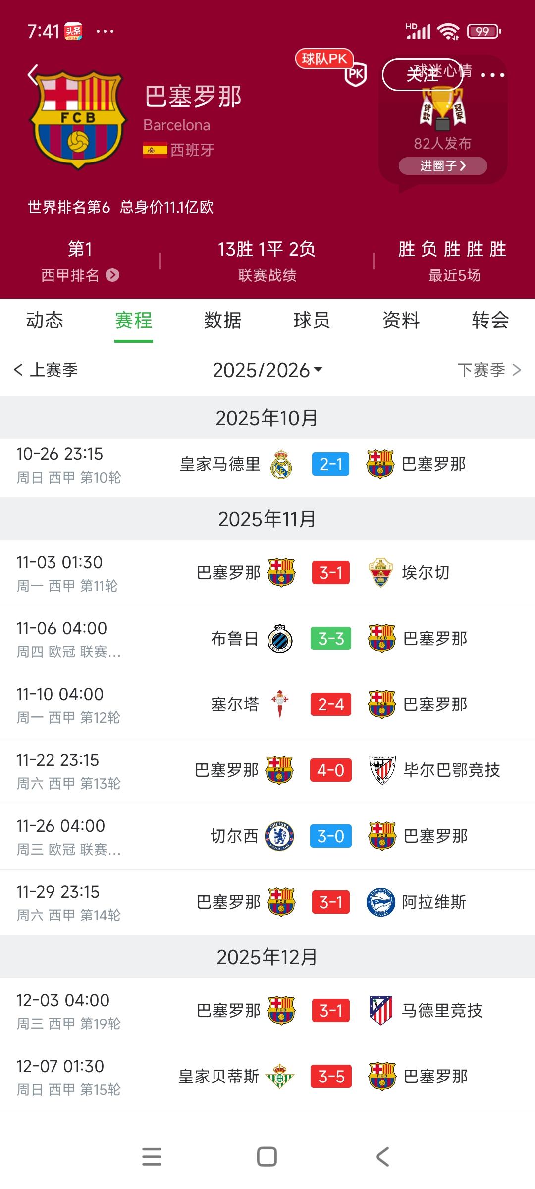 巴萨好像能在西甲全赢，皇马怎么办？

也就是10月26号皇马击败巴萨，之后皇马偶