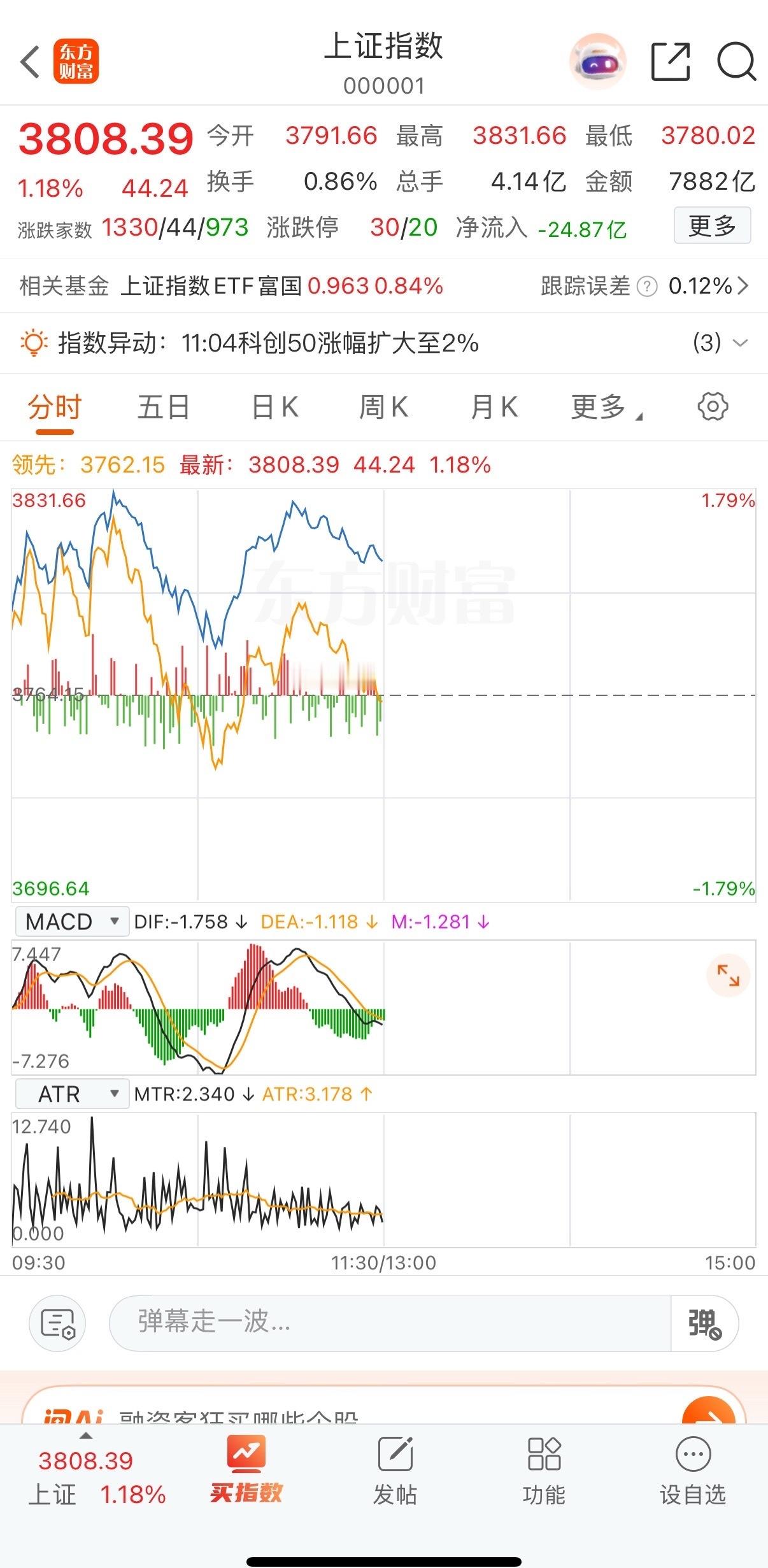 科技股，反弹！A股“股王”，大涨超10%7月20日早盘，市场在周末利好消息影响下