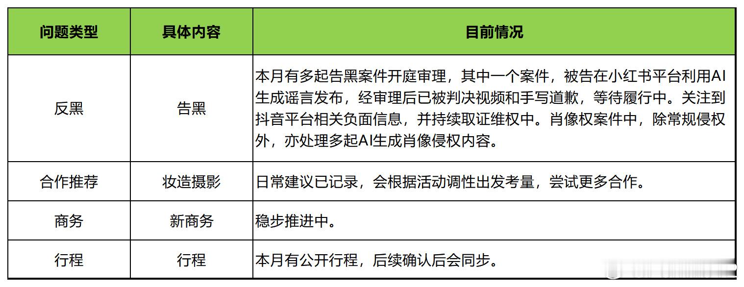 杨幂杨幂 本月有公开行程，新商务