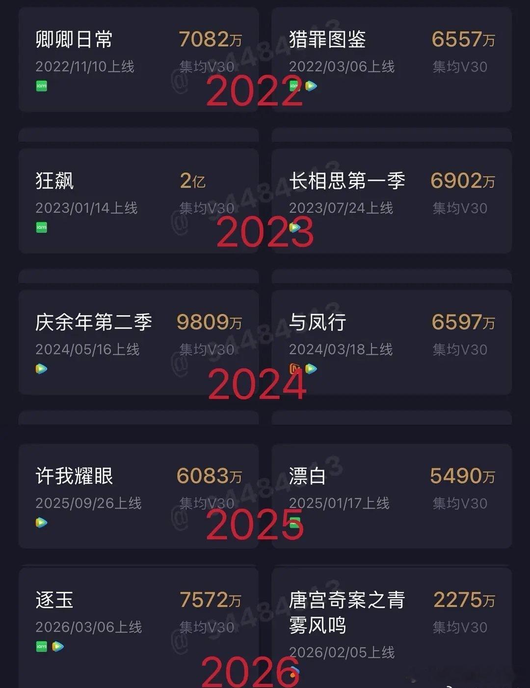《逐玉》云合v30固定7572w，你们怎么说？ 