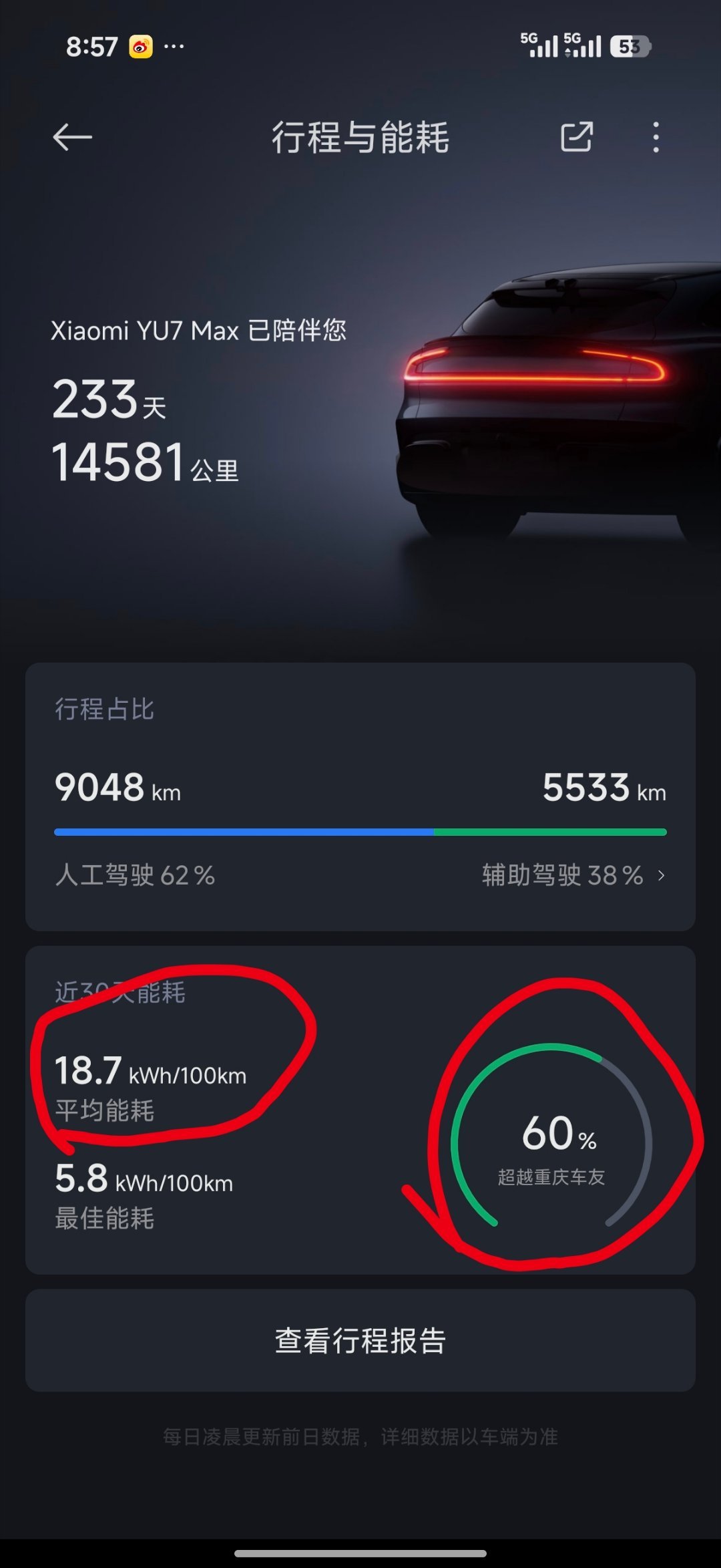我这暴力驾驶的脾气，一点也不省电，还能超过重庆 60% 的车友？ 只能说有 60