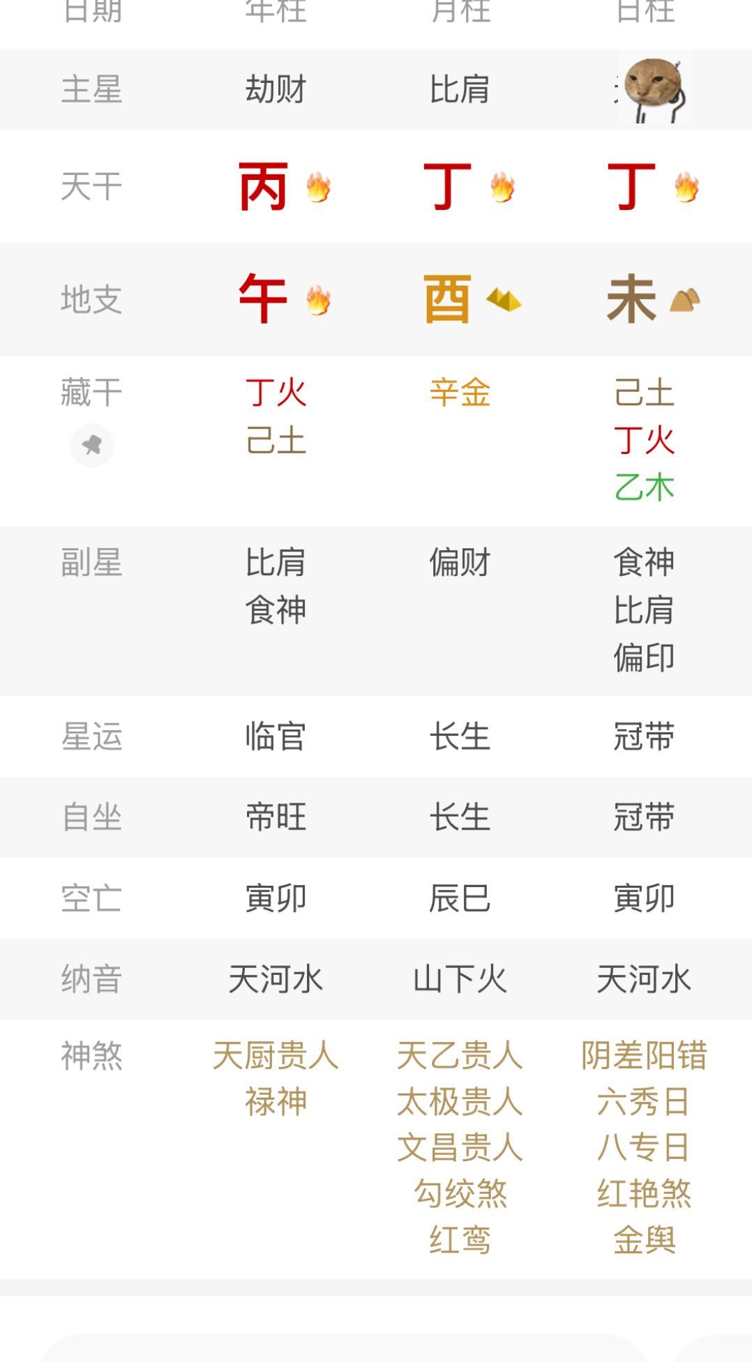 今天生的宝。未也帮火。不是帮金。亥时还可以。人不错。乐于助人。藏不住事。嘴巴有点
