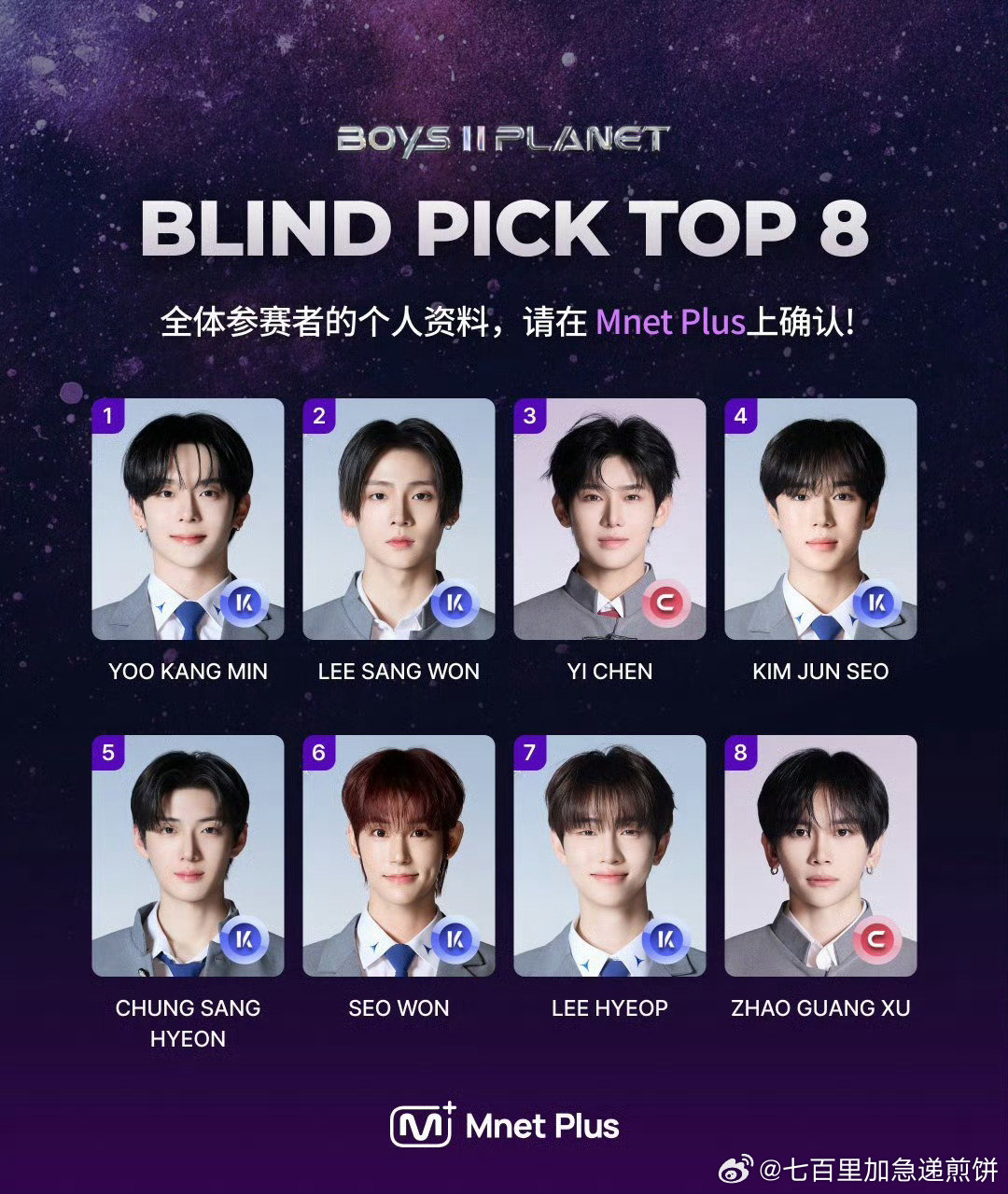 男宝星球2目前盲选Top8，看看颜值柳冈旻 李相沅 亦辰 金俊抒 郑相炫 徐源 